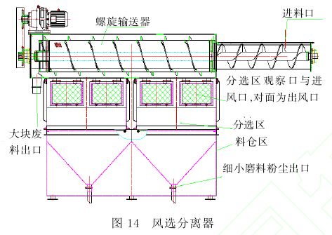 拋丸器分離器工作原理圖 拋丸器分離器工作原理圖